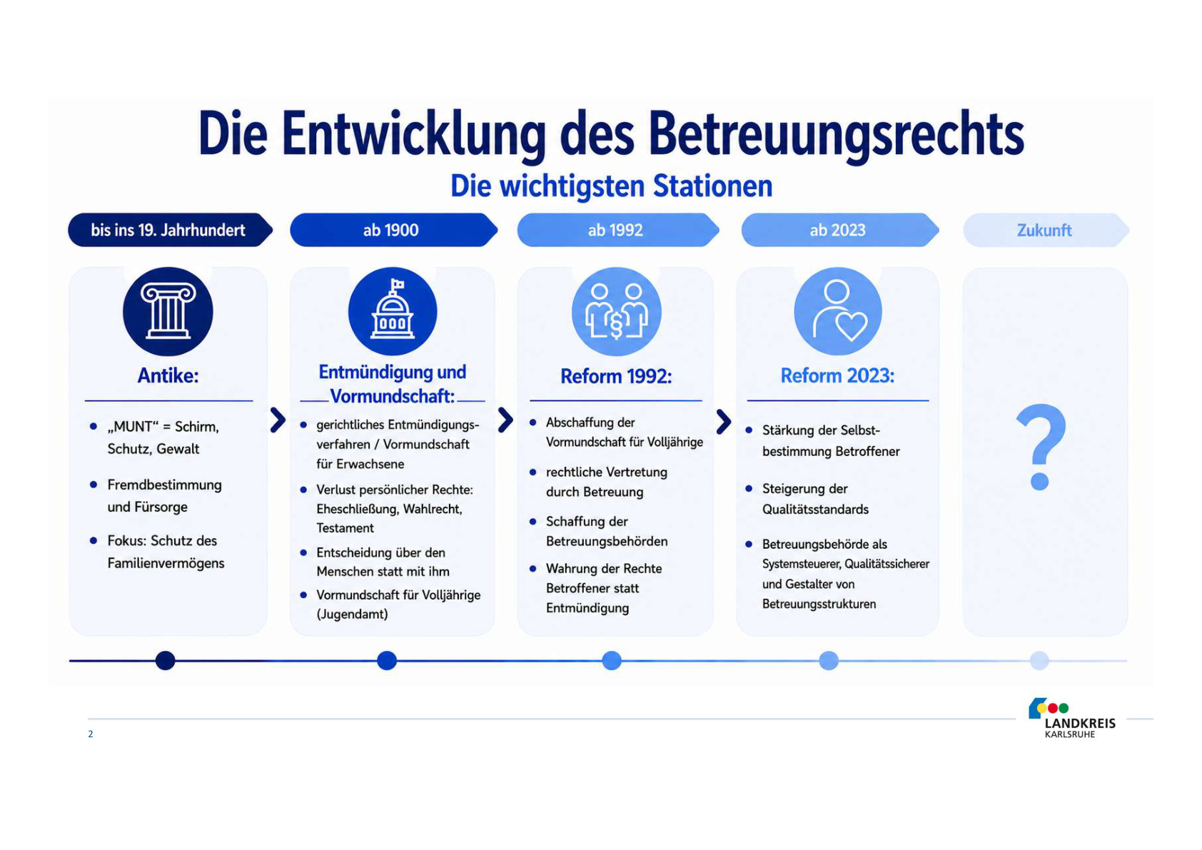 AG 1 Zukunftsbild Behörde S.4